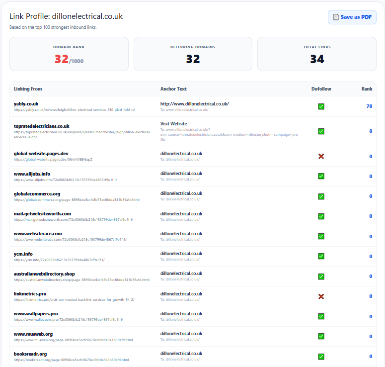Backlink Profile Metrics Preview