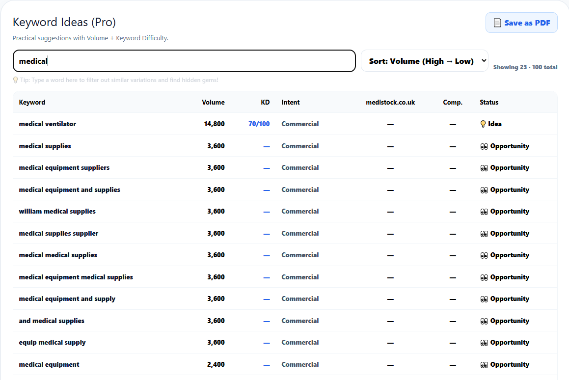 Keyword Ideas Rich Result Filter Data