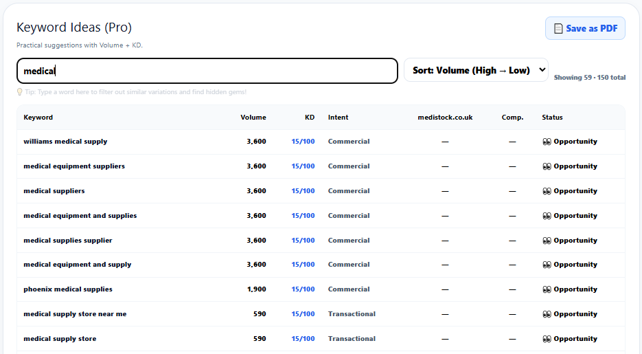 Keyword Ideas Rich Result Filter Data