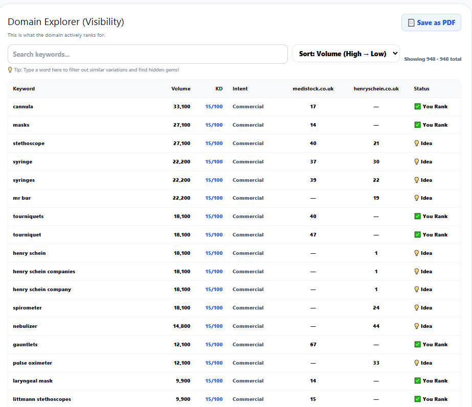 Search Visibility Side by Side Rankings Results