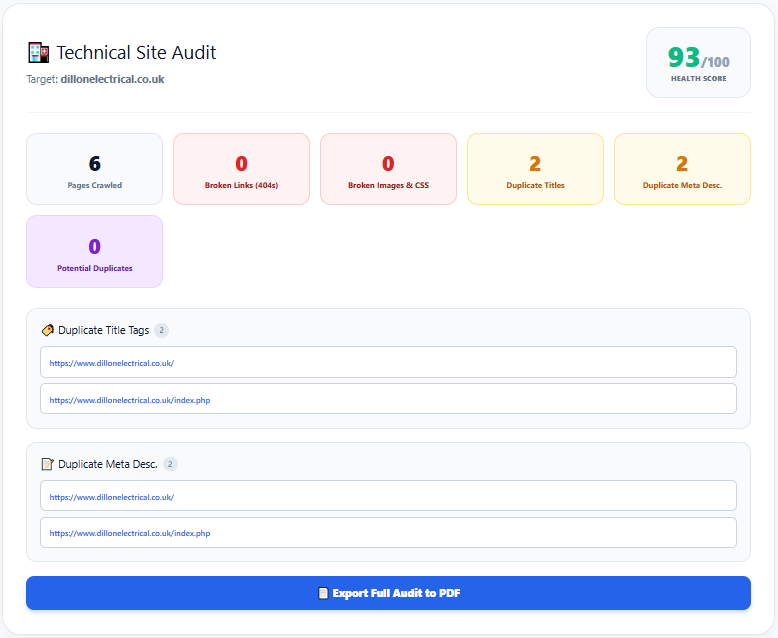 Technical Site Audit Score Card Results