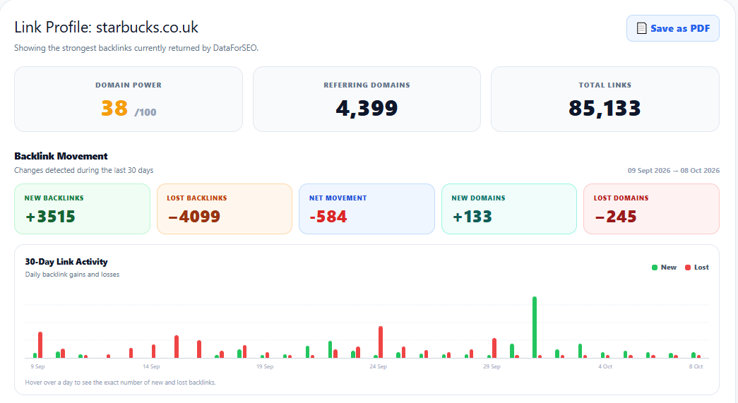 RankAnvil backlink summary and 30-day movement report