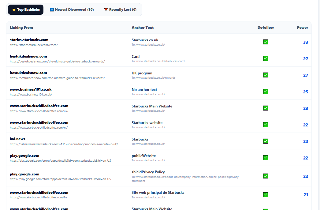 RankAnvil backlink tabs and strongest backlink table