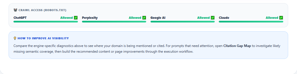 AI Visibility lower report showing crawl access and improvement guidance