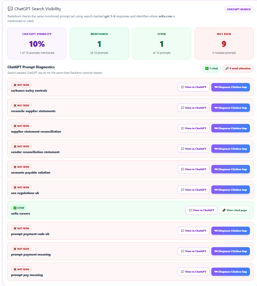 ChatGPT Search visibility report with View in ChatGPT and Diagnose Citation Gap actions