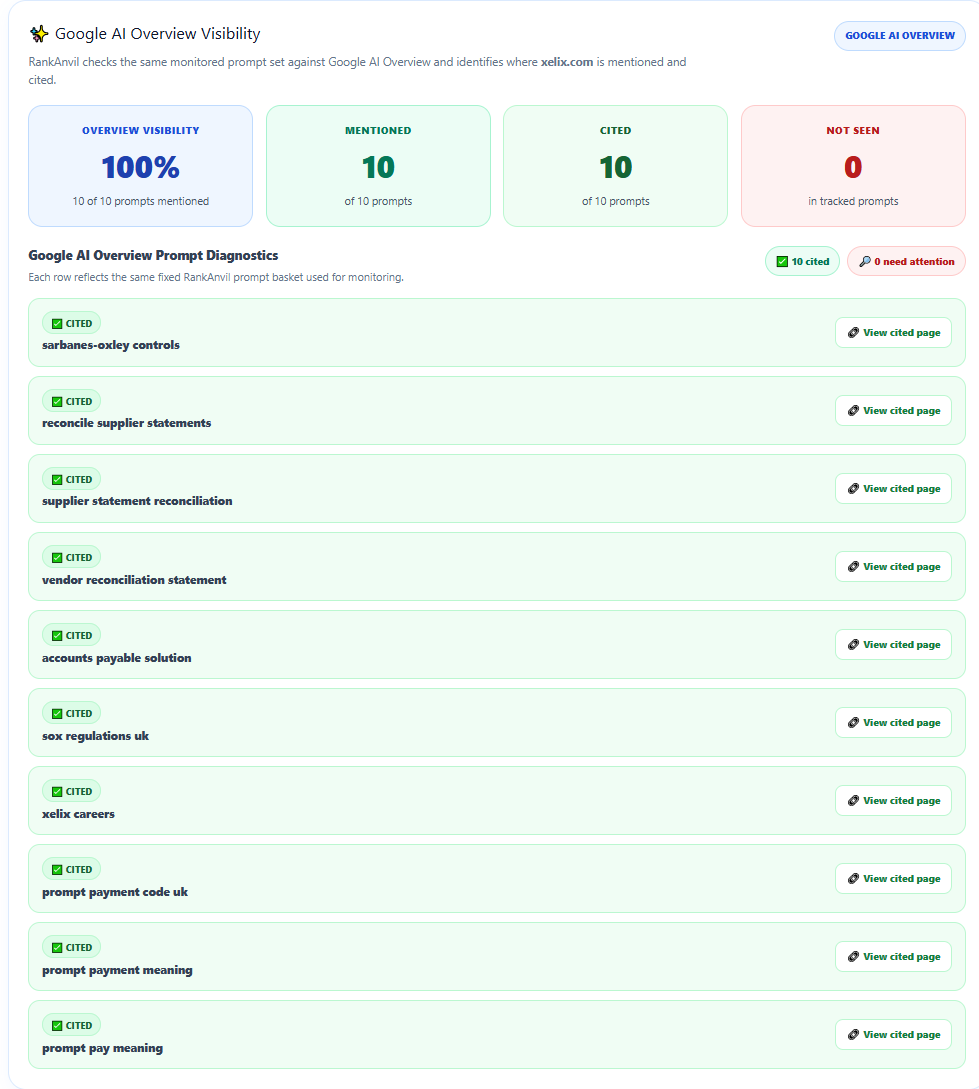 Google AI Overview visibility showing xelix.com cited across all ten monitored prompts