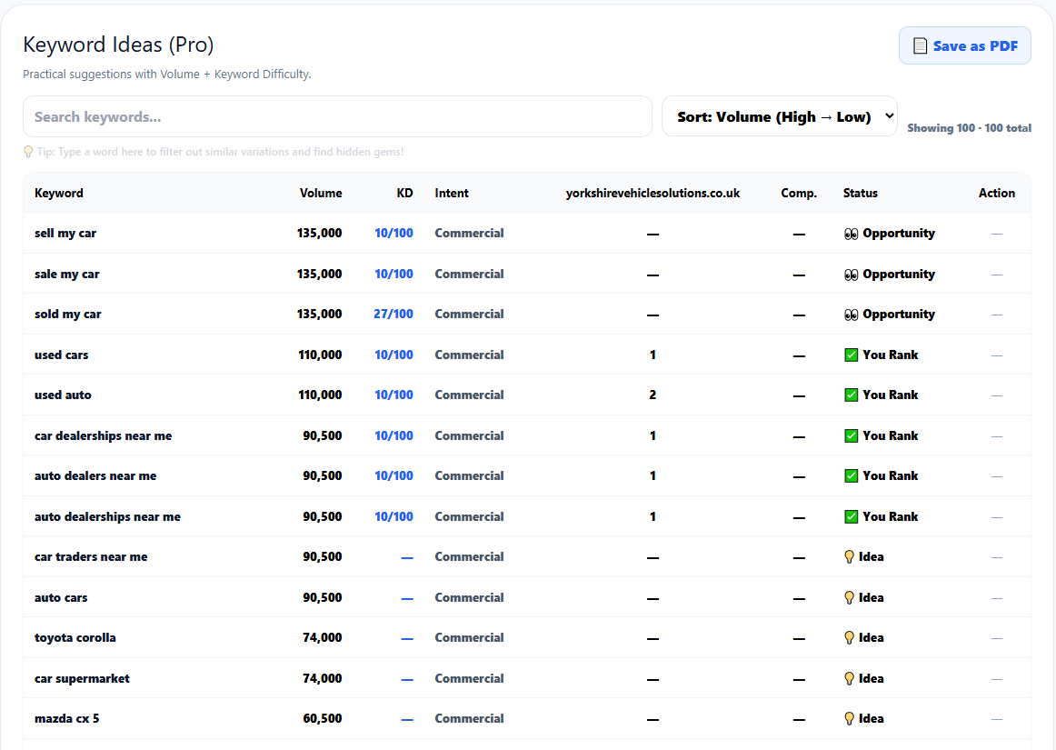 Keyword Ideas Rich Result Data