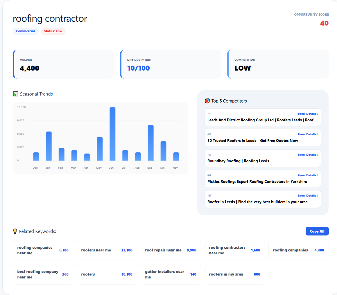 Keyword Analysis Local Results and Competitor Snapshot