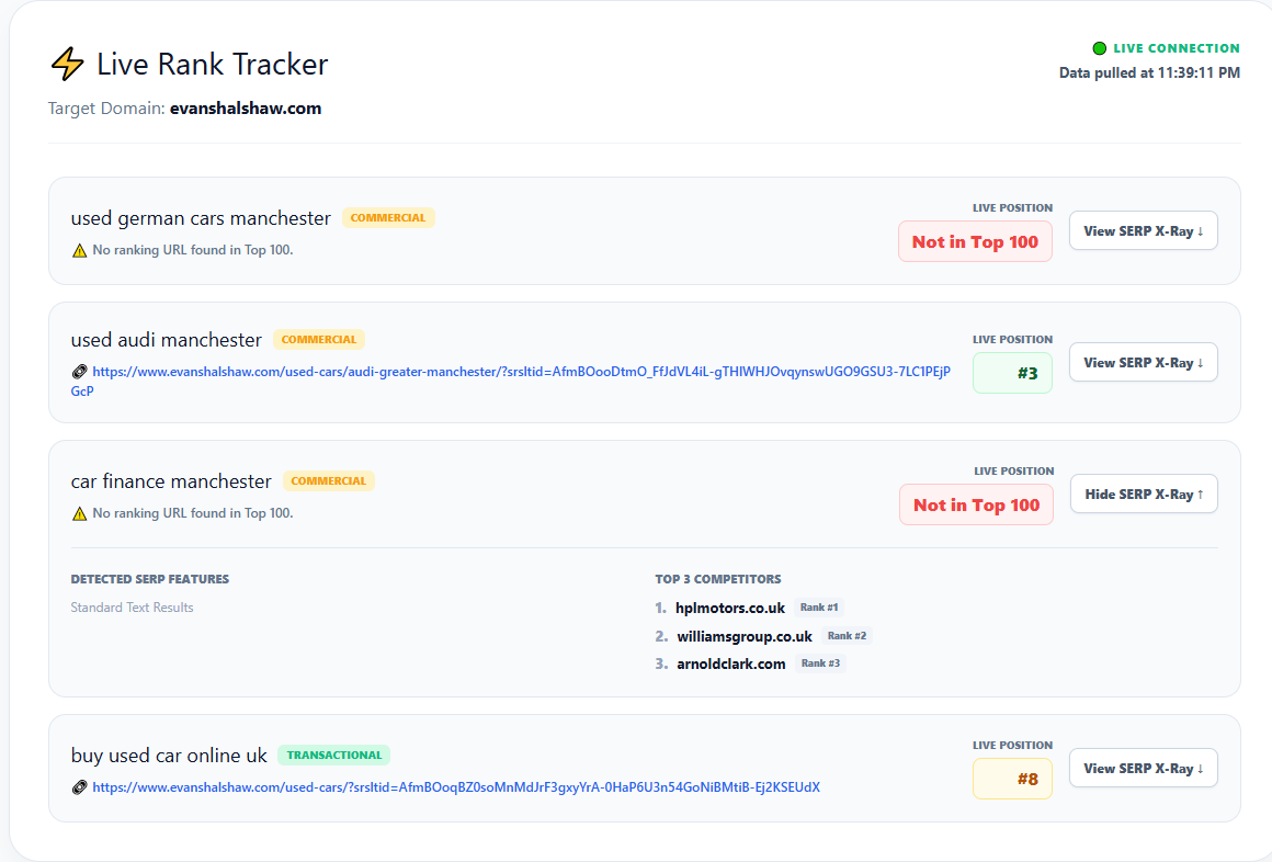 Live Rank Tracker Results