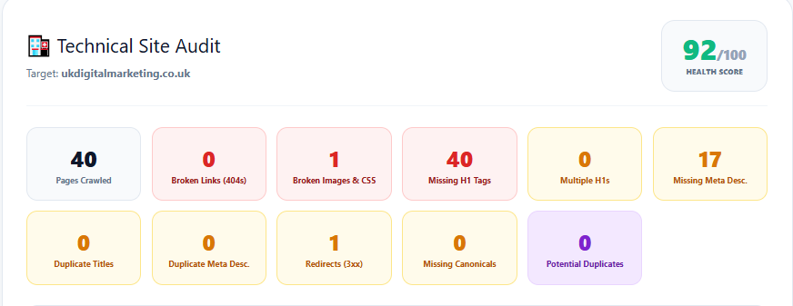 Technical Site Audit 11 Summary Cards