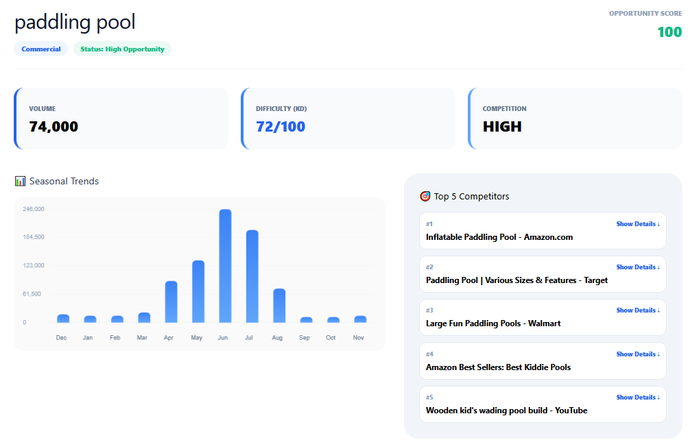 Real-Time Trends